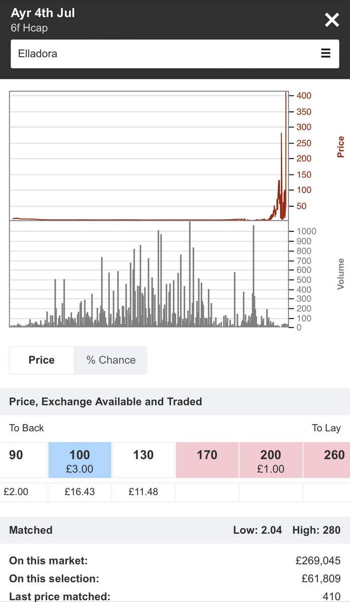 lay2back's tweet image. ✅ first selection successful