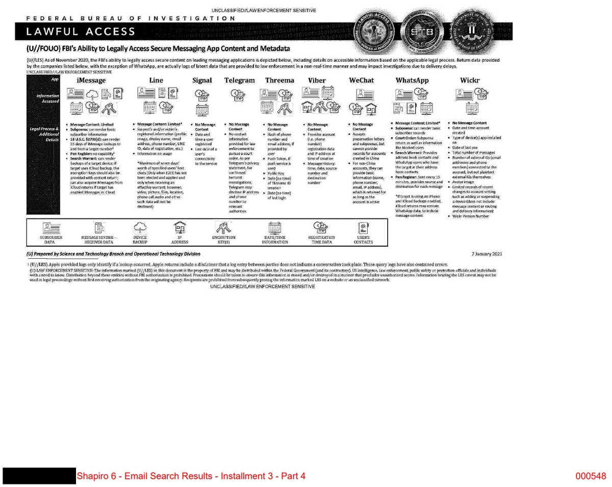 kryo2020's tweet image. #Kryotech #VoxMessenger #PQM #E2EE #Incinr8
iMessage=COMPROMISED
Line=COMPROMISED
WhatsApp=COMPROMISED

Your message content is not safe on these platforms. We cannot provide access to any message content as all messages are end-to-end encrypted. And we do not store private keys.