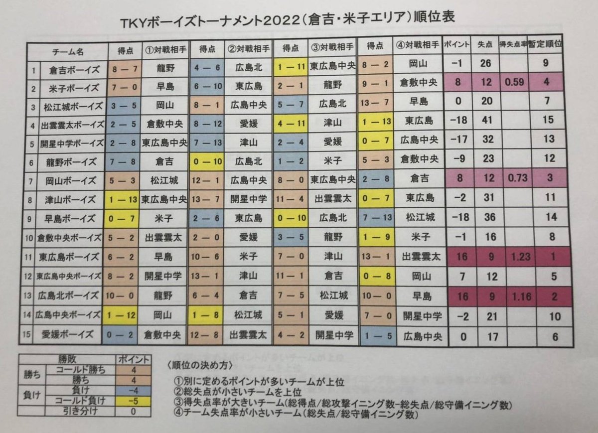 Tweets With Replies By Yonago Victors Yonagovictors Twitter