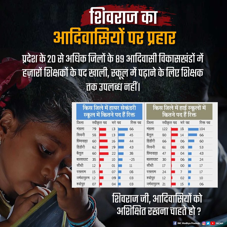 <a href="/RkBiaragi/">RK Bairagi</a> <a href="/ChouhanShivraj/">Shivraj Singh Chouhan</a> <a href="/narendramodi/">Narendra Modi</a> <a href="/Indersinghsjp/">इन्दरसिंह परमार</a> <a href="/OfficeOfKNath/">Kamal Nath</a> <a href="/dpradhanbjp/">Dharmendra Pradhan</a> <a href="/Ramkhelawanbjp/">Ramkhelawan Patel</a> <a href="/schooledump/">School Education Department, MP</a>