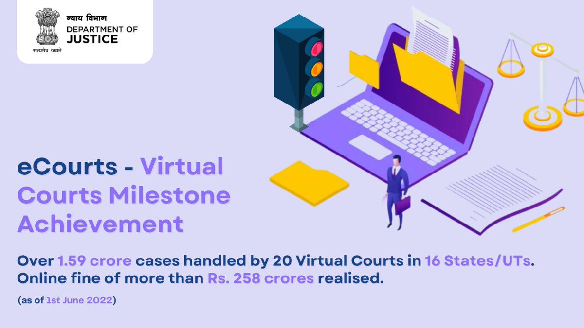 MLJ_GoI's tweet image. Milestone achieved under #eCourts - Virtual Courts:

Over 1.59 crore cases have been handled by 20 #VirtualCourts in 16 States/ UTs. Online fine of more than Rs. 258 crores has been realised in around 25 lakhs cases till 01.06.2022.