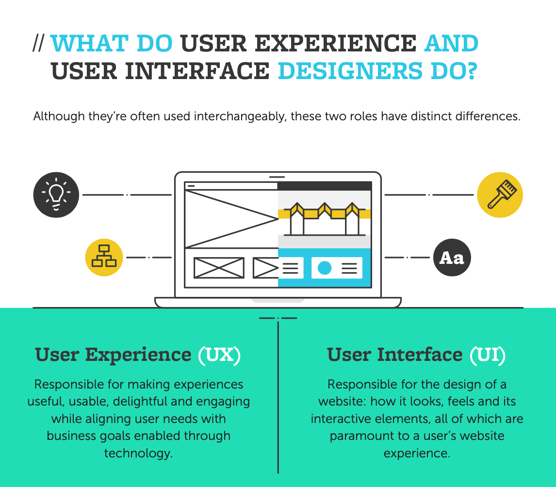 ux_builder's tweet photo. UX vs UI roles ...
#uxbuilder #appdevelopment #iosdeveloper #mobileapps https://t.co/BztJbzyDKr