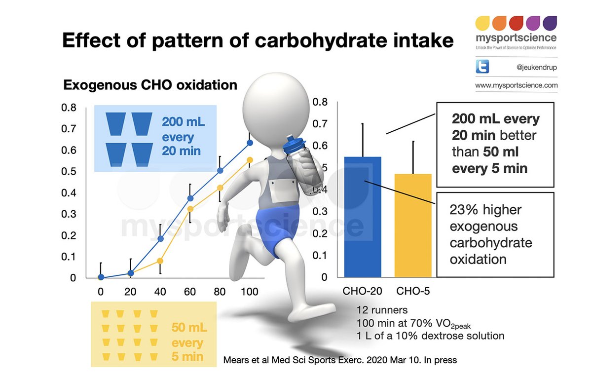 Asker Jeukendrup tweet media