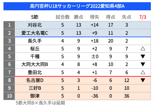 御津高校 サッカー部 Lv9tl9e4ldgvzfd Twitter
