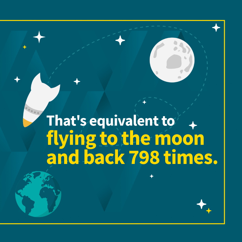 avivaplc's tweet photo. It's been over a year since we launched our ambition to become Net Zero by 2040. 🌍

We’ve made important steps in the first year, but we know we have much further to go. Here’s some of things we’ve achieved so far. 

#NetZeroWeek