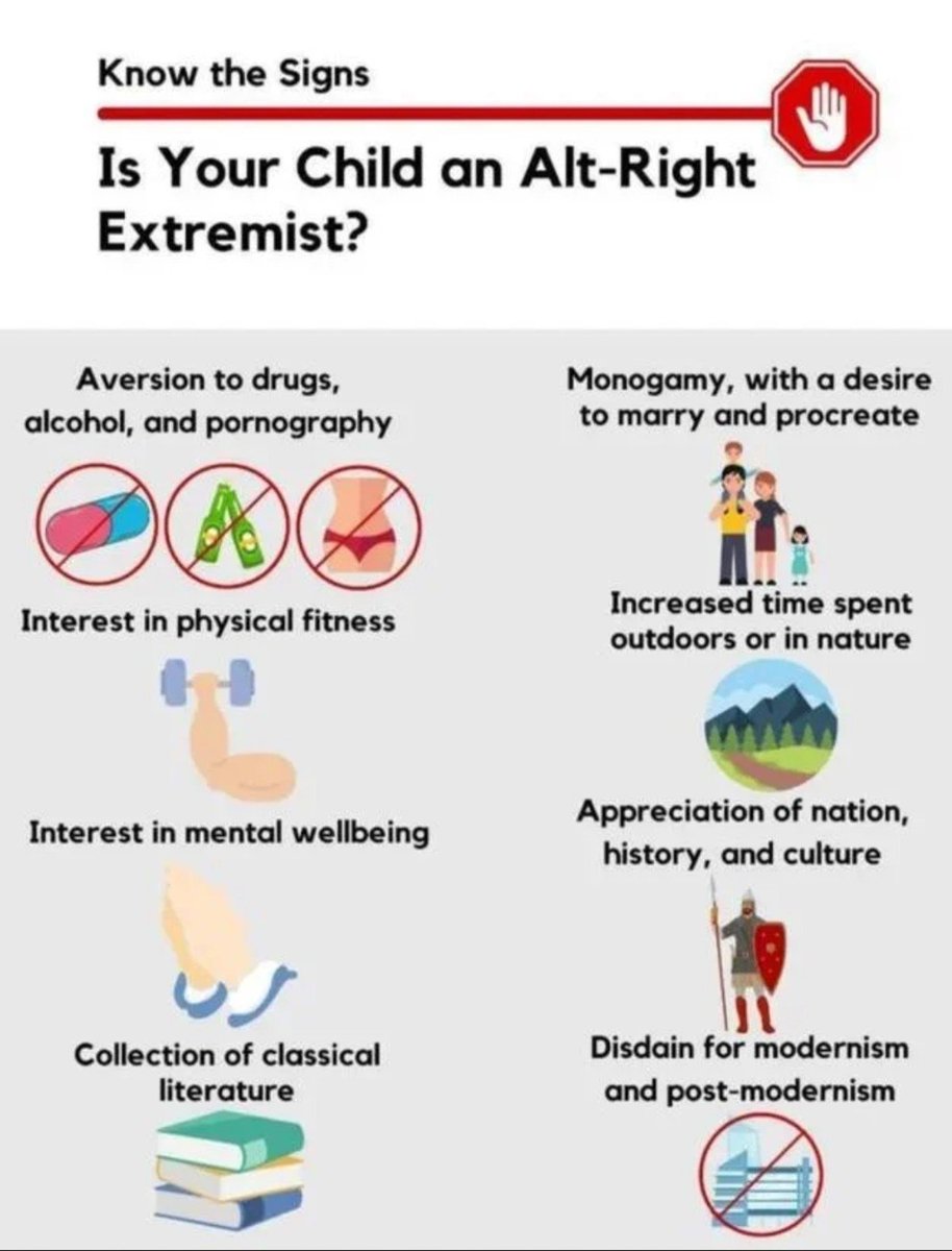 ByorCore's tweet image. know the signs