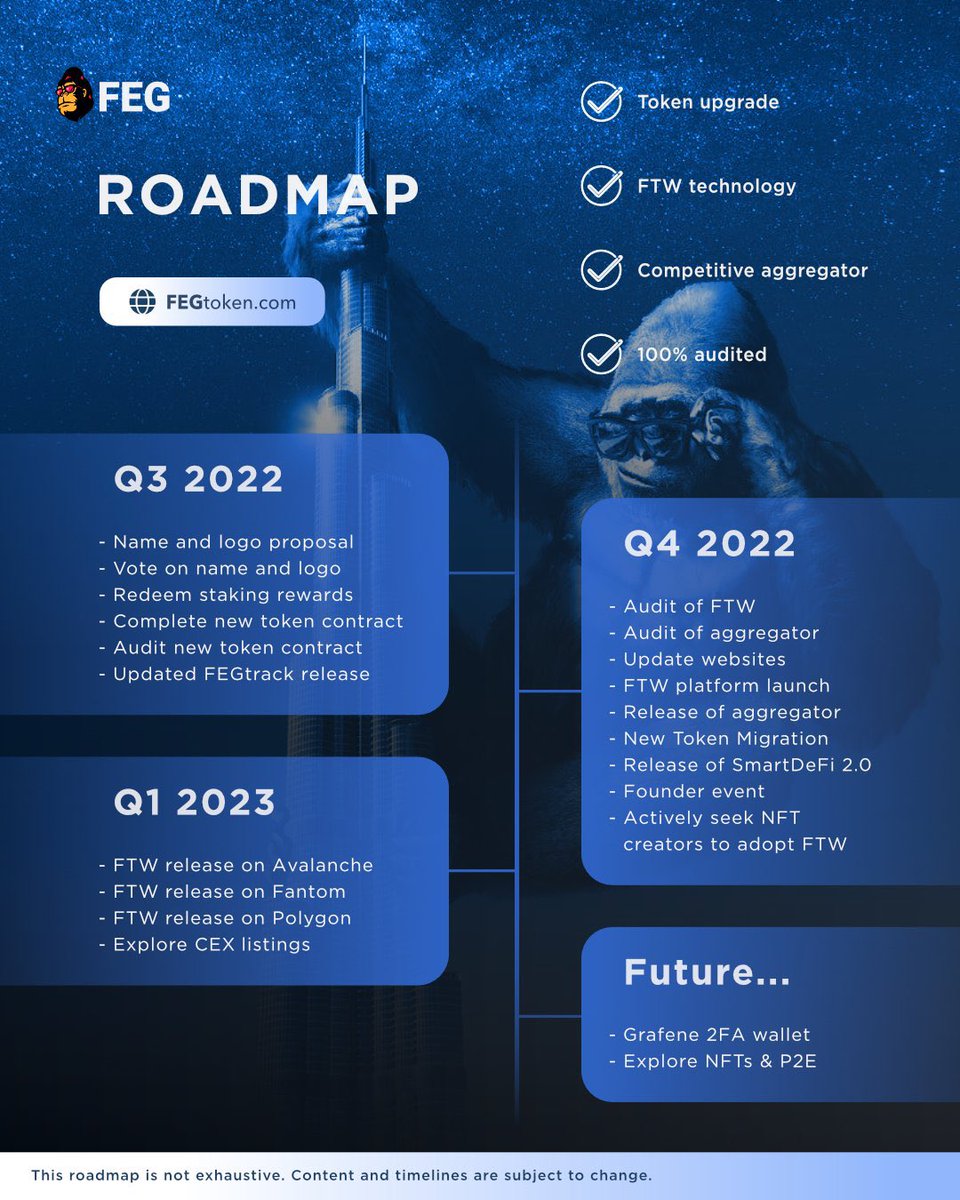 What do you guys think about the new road map?..// 🔥🚀

#Feg