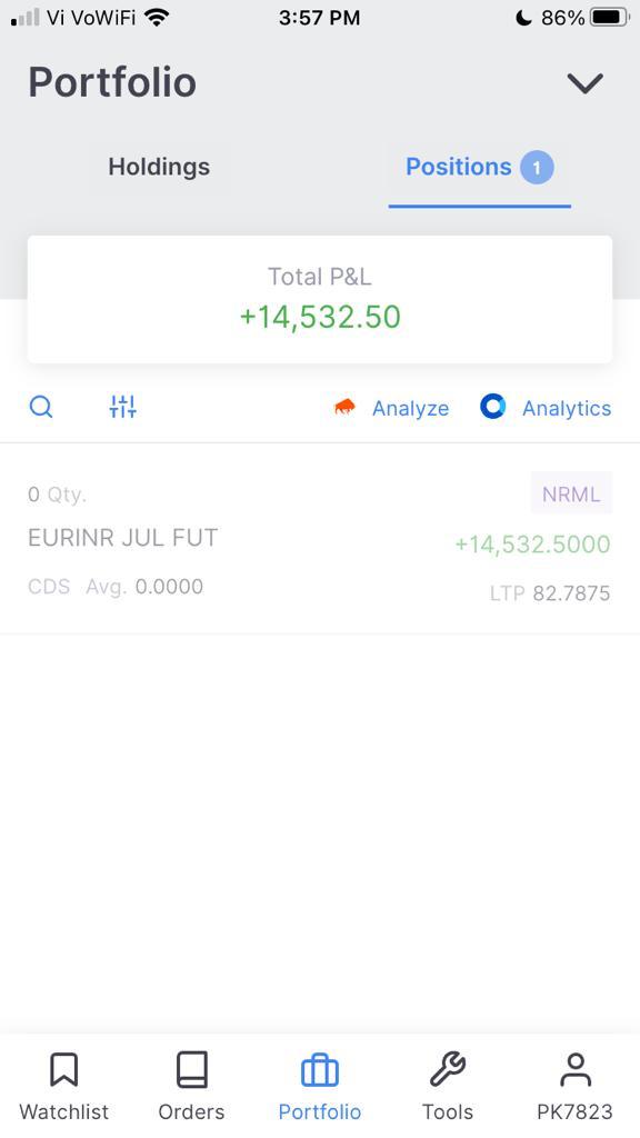 Day Closed with Small Earning