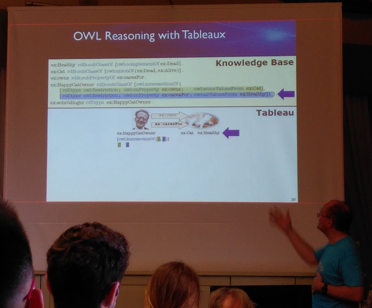 MahsaVafai's tweet photo. A takeaway for the #catlovers from @isws_semweb
@sebrudolph shows us that the healthy cat of the happy #catowner is also alive in his tutorial 🎉
#isws2022 https://t.co/odTjENfIyf