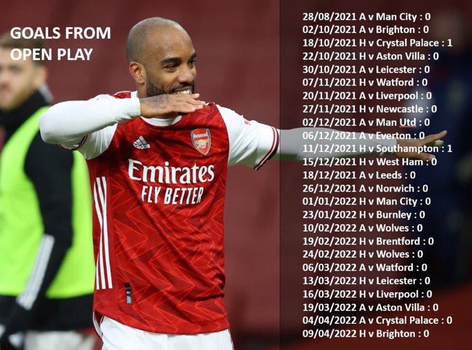 EddieTheGunner's tweet image. Man was playing football in Binary Code wtf