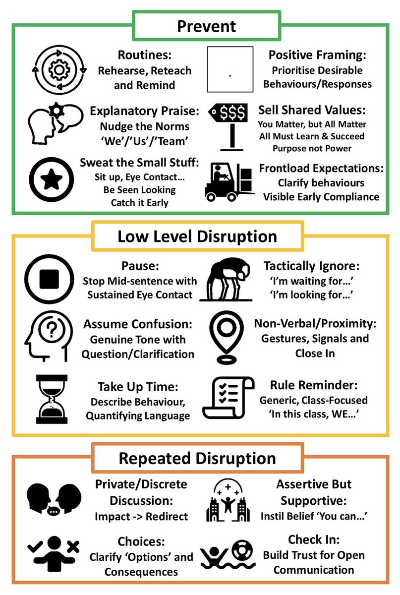DM_Computing's tweet image. Discussing what has worked well this year #community #reward #consistency