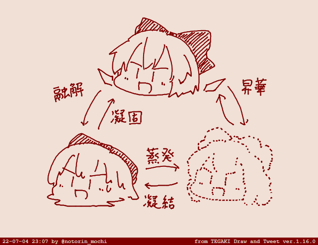 明日のテスト対策 #tegaki_dt 