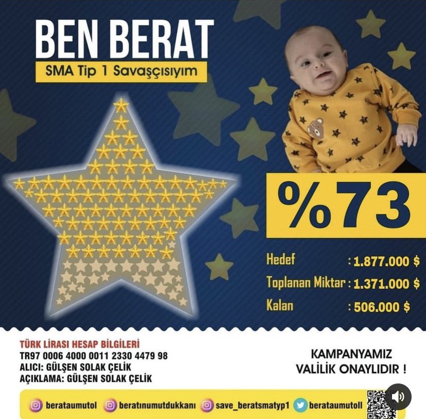 zeynepswordd's tweet photo. %73 😍 Çok şükür… Duyarlı insanlarla karşılaştıkça emekler boşa gitmeyecek inşallah. 🙏🏻 Hepinizin emeğine yüreğine sağlık… Allah bu günlere gelmemize vesile olan herkesten razı olsun. 🙏🏻 Şimdi daha hızlı.. 💪🏻 #berataumutol #DayanışmaYaşatır #SenVarsanBeratVar https://t.co/KBAyY07fpv