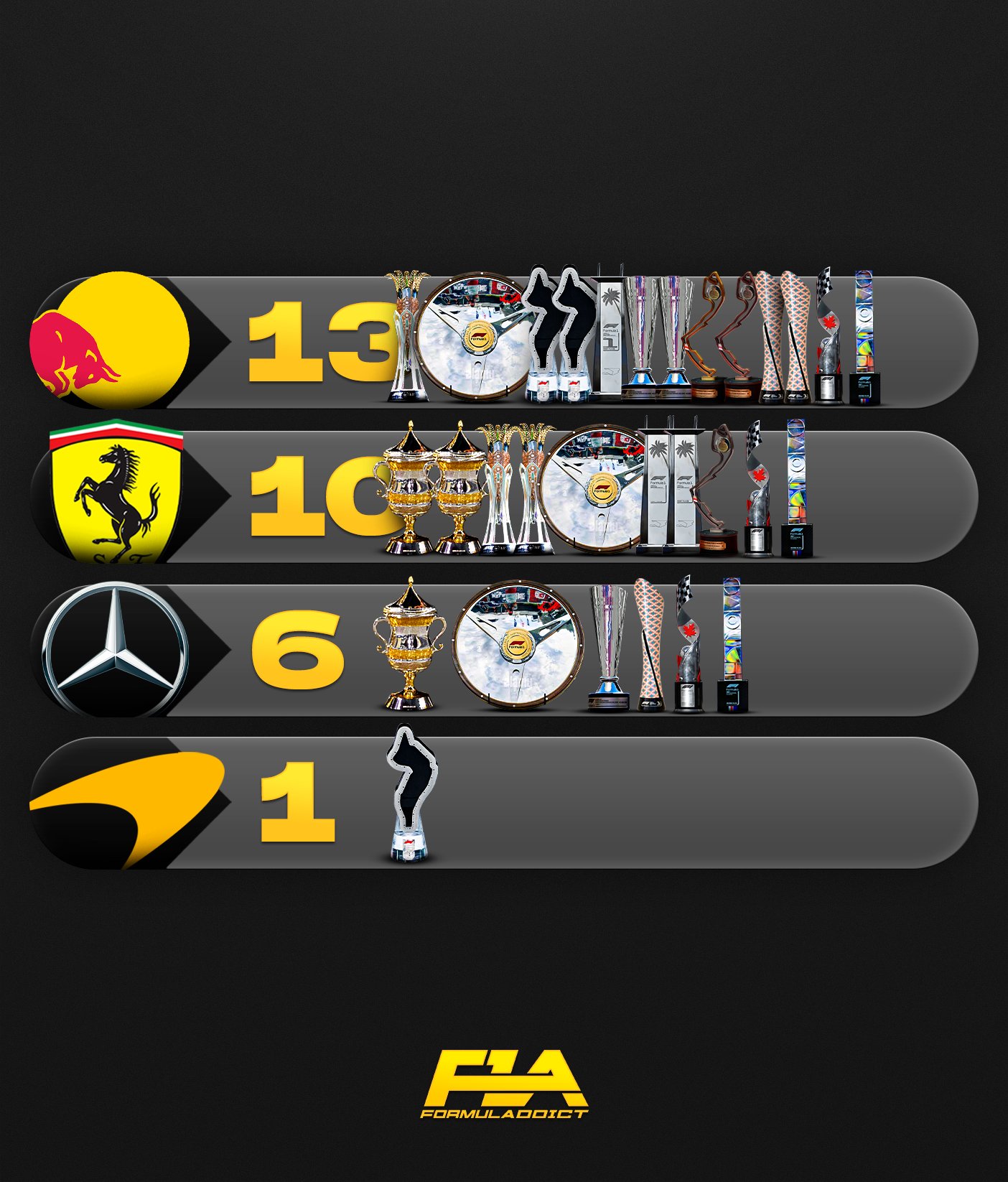 FORMULA ADDICT on Twitter: 