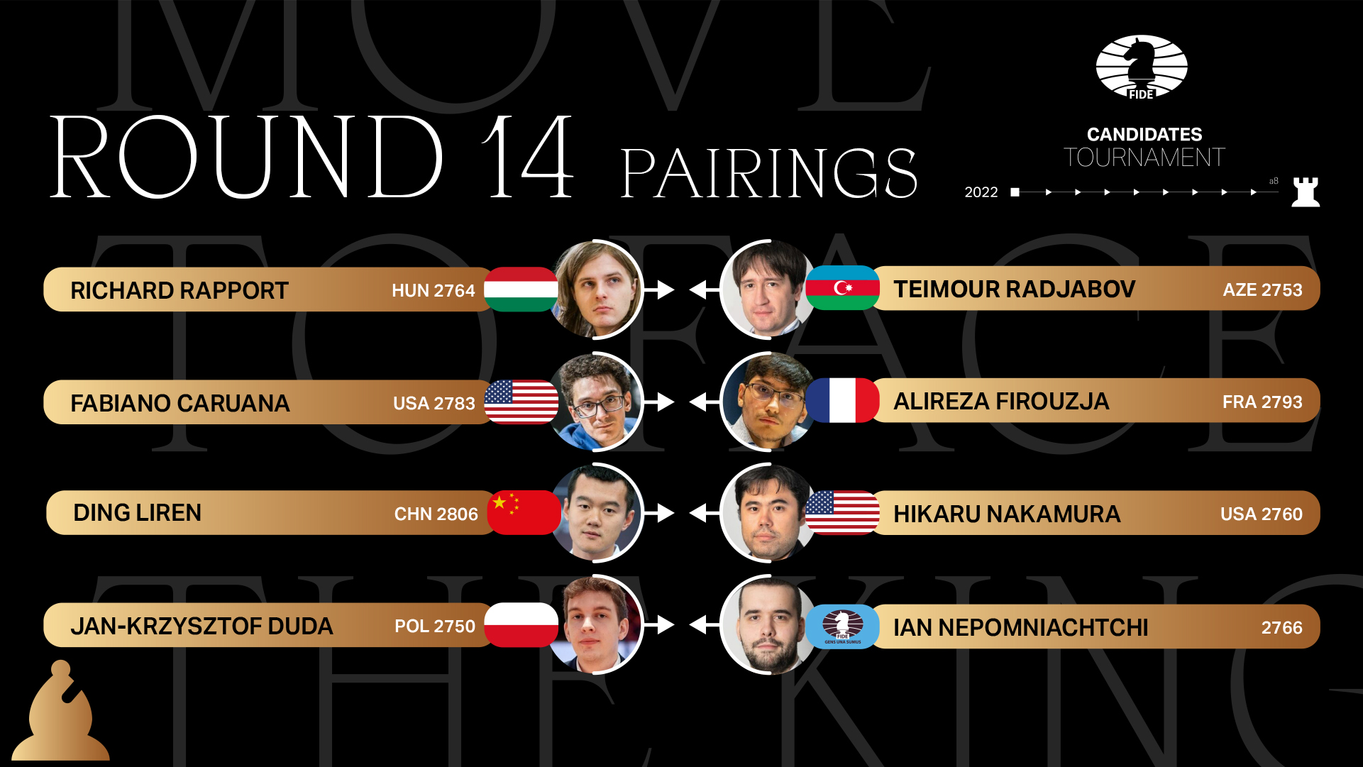 FIDE Candidates 2022, Round 6