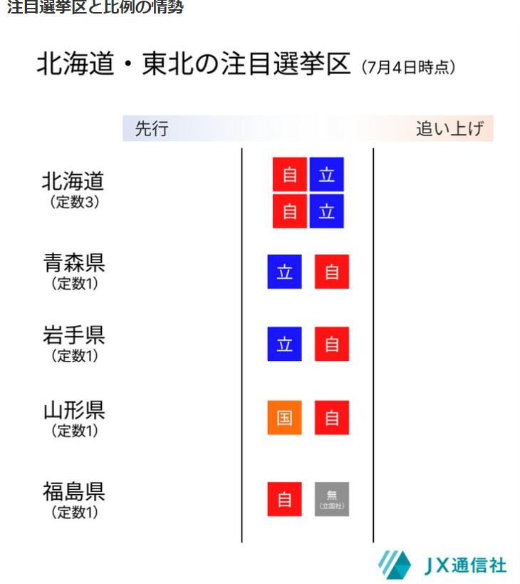 直定数