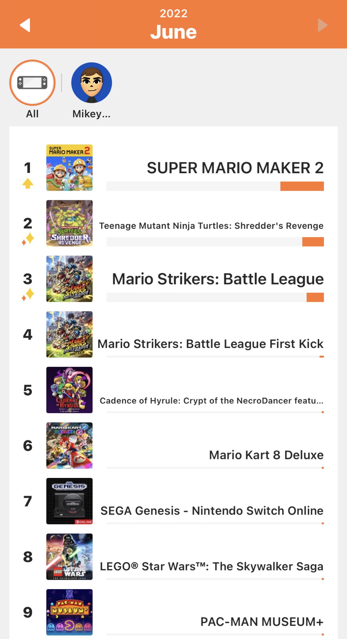 metroid-mike-64-on-twitter-super-mario-maker-2-was-my-most-played