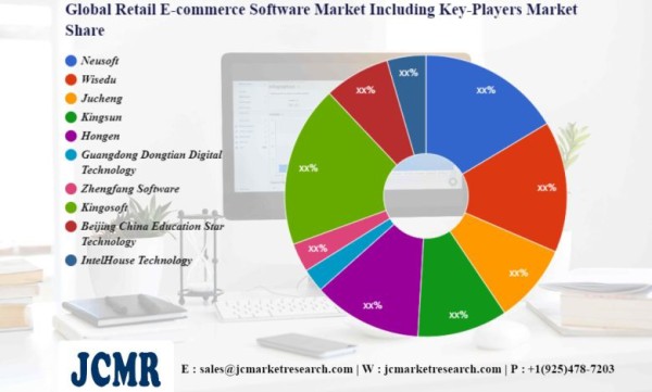 📱 Retail E-commerce Software Market – Major Technology Giants in Buzz Again | Neusoft, Wisedu, Jucheng, – Designer Women  #AI #digitaljobs #techrecruitment #innovation #tech #applausejobs #software #technology #Ecommerce #SanFranciscoGiants tinyurl.com/258asxml