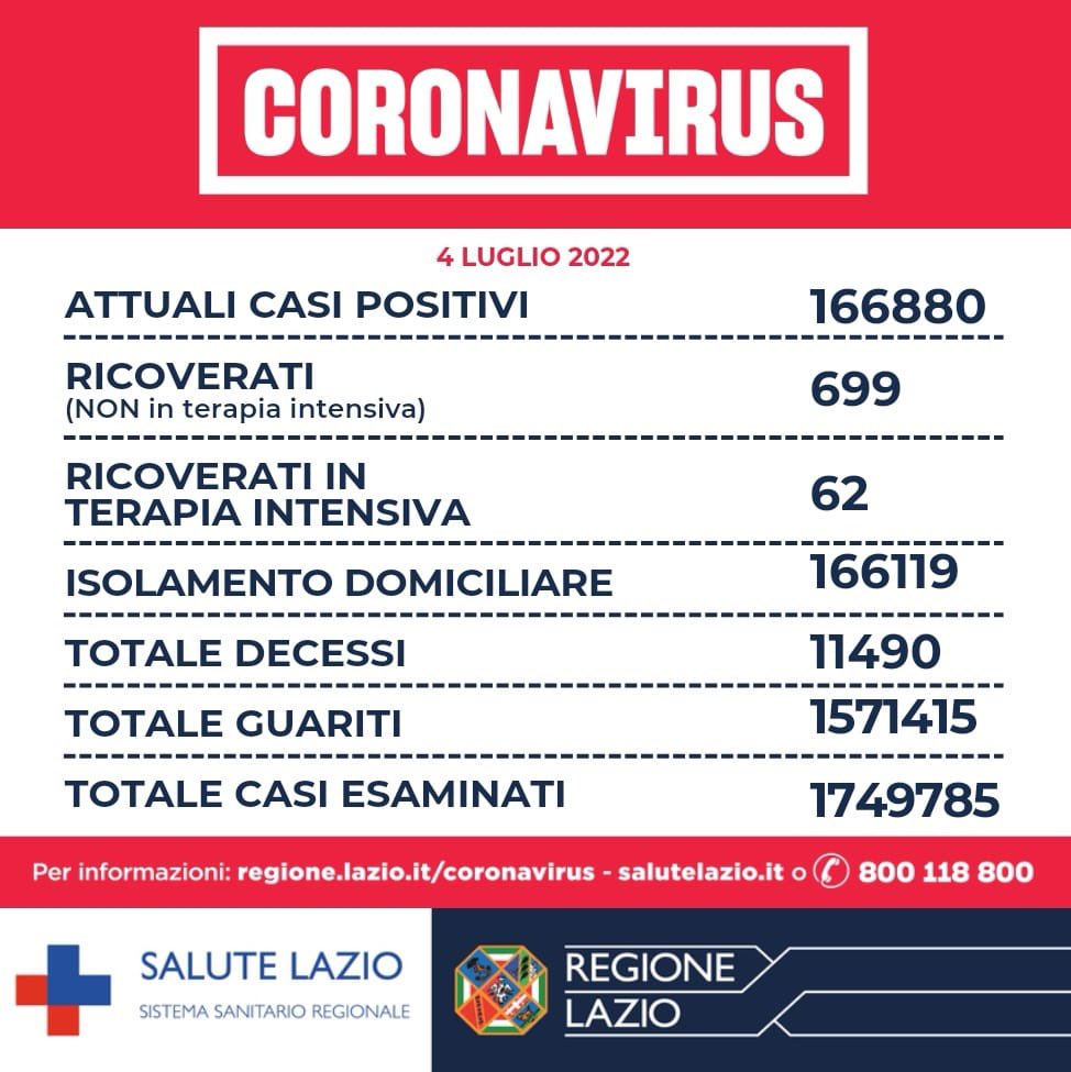 Ospedale San Camillo Roma (@ospedaler) on Twitter photo 