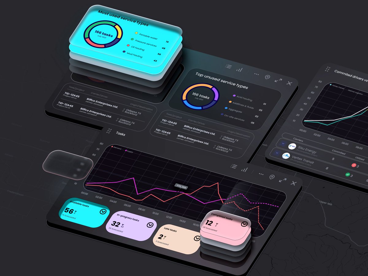 Automatize is a project I have been working on for the last few months. It is essential to note this contrast and attractiveness of the design itself and how the product helps catch up with all the necessary info. #ui #dashboard #data