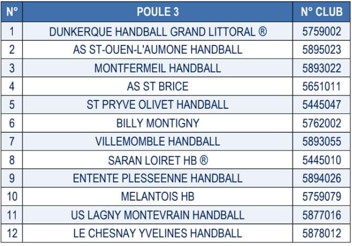 𝗟𝗔 𝗣𝗢𝗨𝗟𝗘 𝟯 𝗘𝗡 𝟮𝟬𝟮𝟮/𝟮𝟬𝟮𝟯 𝗣𝗢𝗨𝗥 𝗝𝗔𝗚𝗨𝗔𝗥𝗦

Pour cette saison 2022/2023, nos Jaguars auront la poule 3 avec des équipes bien connues ! 

Rendez-vous en septembre pour faire bouillir le chaudron vert ! 💚
