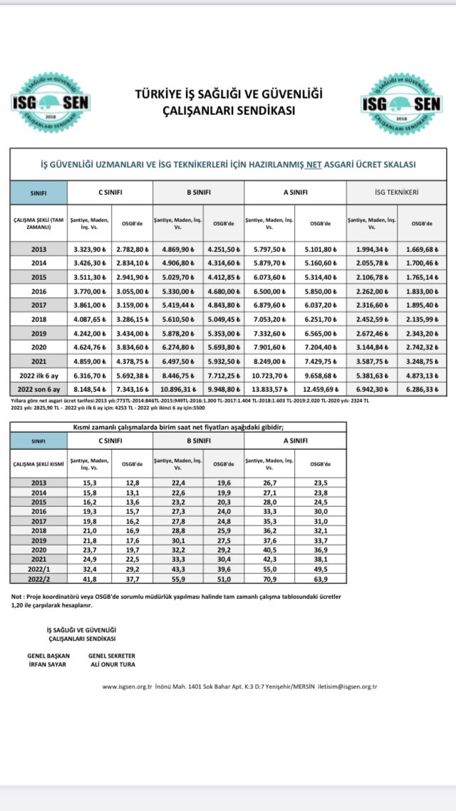 2022/Temmuz maaş skalası #isgsen