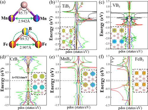 PhysRevB's tweet photo. #PRBTopDownload: #Two_dimensional transition metal #triborides: #Monolayers with robust intrinsic #magnetism and high #spin stability

X. Yao, L. Wang, Y. Sun et al.,
Phys. Rev. B 105, 214421 – Published 21 June 2022
@APSPhysics #condmat #physics

Article: https://t.co/p6qidEi8tp https://t.co/2ok7fnivVU