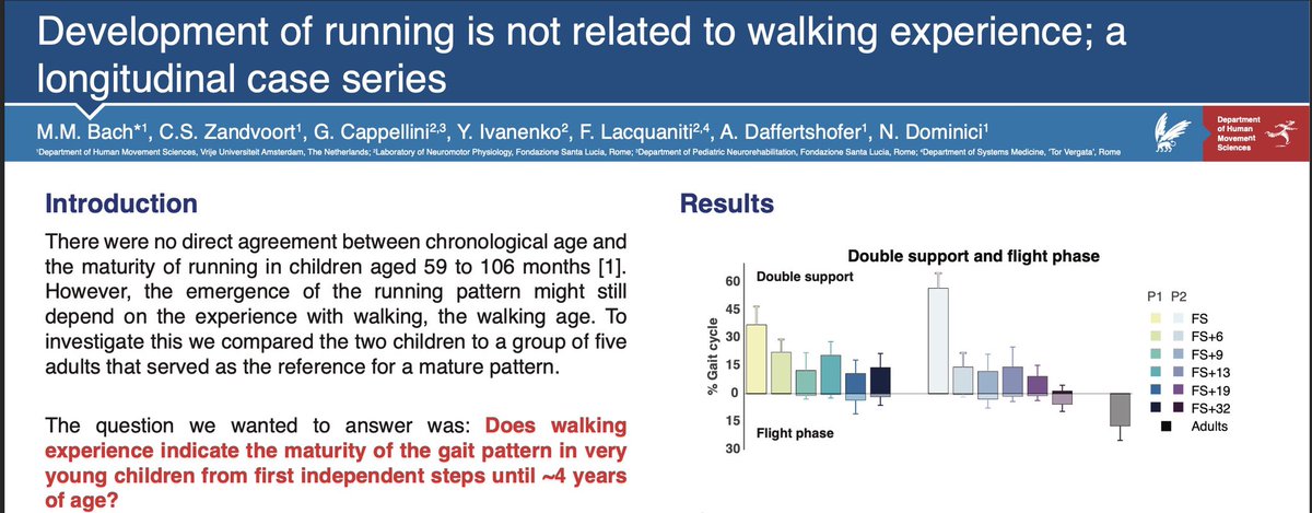 bach_margit's tweet photo. Are you at #ISPGR2022 and interested in the longitudinal development of running in very young children? Come to my poster P1-J-71 today at 10:00-12:30! Sneak peak below!
@ISPGR @DominiciNad #BabyGaitLab https://t.co/RcTyIyjyEp