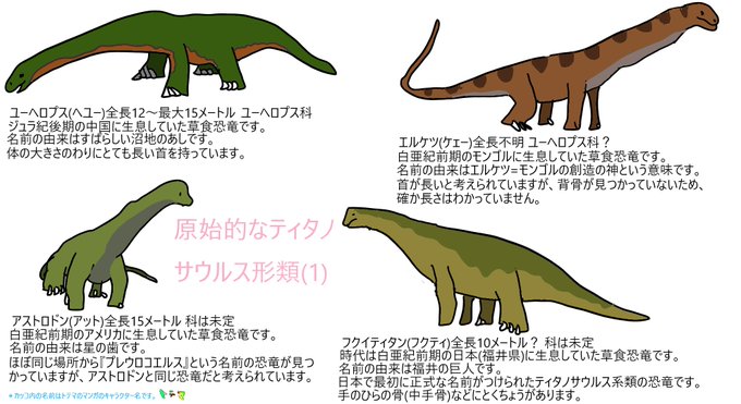 恐竜 高画質 のtwitterイラスト検索結果
