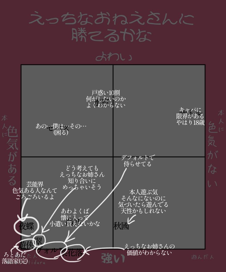 テンプレおかり 