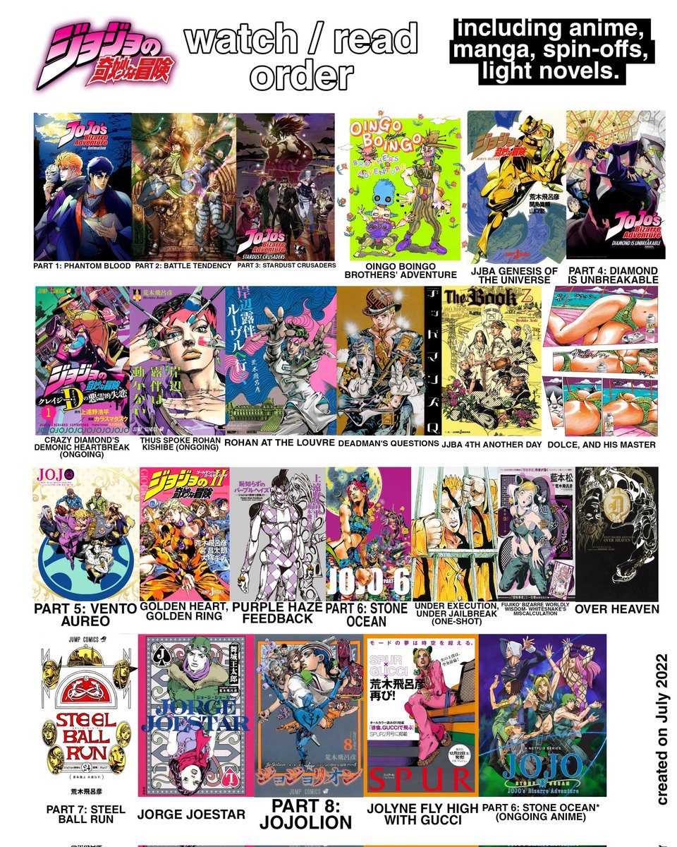JoJo's Bizarre Adventure: How (and where) to watch the outrageous anime series
