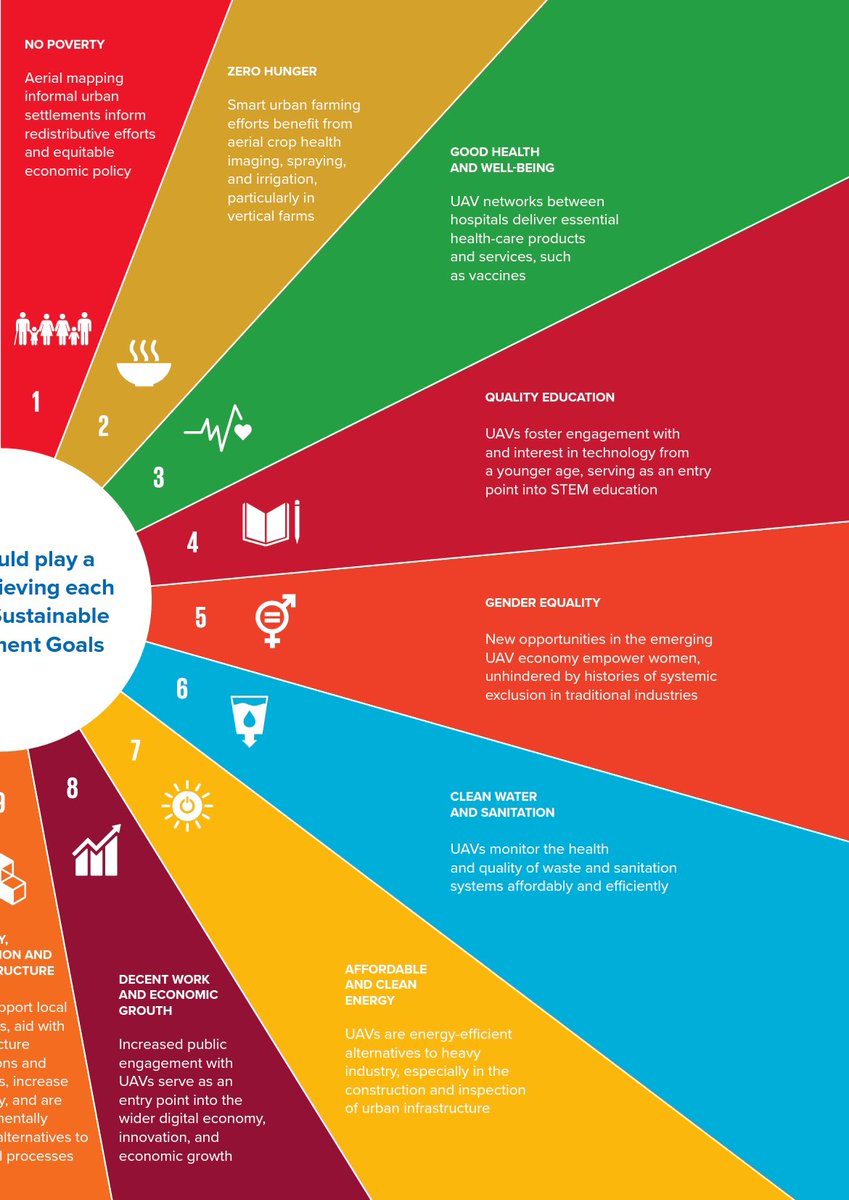 MartinMbaga's tweet image. #Tech4LastMile &amp;amp; #Drones ✈️📦💊

🎯 #SDG3 - #Healthcare product &amp;amp; services delivery

🎯 #SDG4 - Spark youth interest in #STEMeducation 

🎯 #SDG5 - #WomenEmpowerment through new opportunities in the emerging drones economy

@bjlaurenceau @UNFPAInnovation @DjawadRamanou @wrouamba