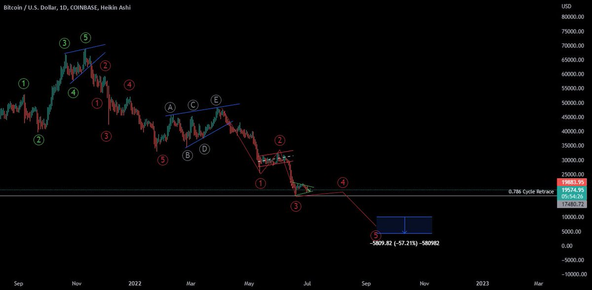 BitcoinAgile tweet media