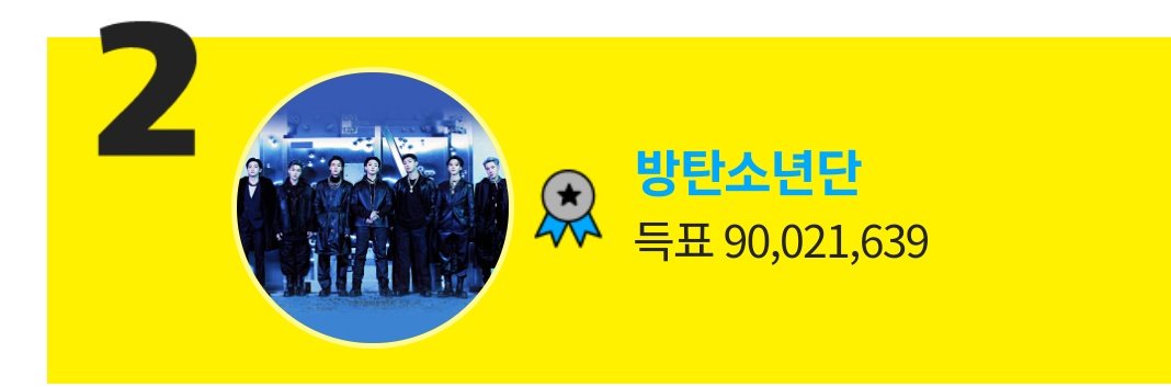 taetesberry's tweet photo. ‼️| Una de las fanbases más grandes de votación de #BTS nos ha estado pidiendo que votemos por los chicos en la aplicación de FAN N STAR en una votación global donde ellos ocupan el #2 lugar. La votación finaliza en 6 días y es MUY FACIL conseguir estrellas para votar. https://t.co/LLRc2W5x5y