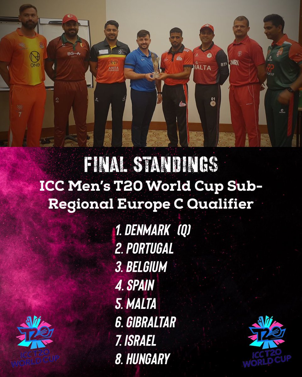 Gibraltar finish 6th overall in the @ICC Men’s T20 World Cup Sub-Regional Europe C Qualifier Congratulations to deserved champions @dcfcricket on qualification 👏🏼🇩🇰 Thank you to our hosts @CricketBelgium and all the teams involved. A great week sadly comes to an end… 🇬🇮🏏