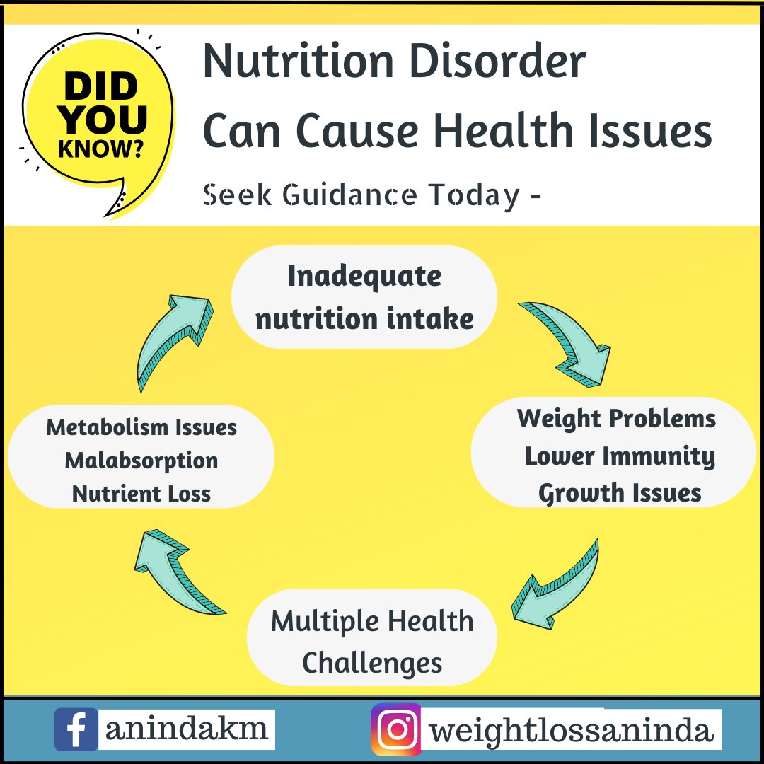 CoachAninda's tweet photo. Nutrition disorder can cause multiple health issues,

#nutritioncoach #nutritiontips #nutritionfacts #nutritioneducation
#nutritionplan https://t.co/7DCsd1iu75