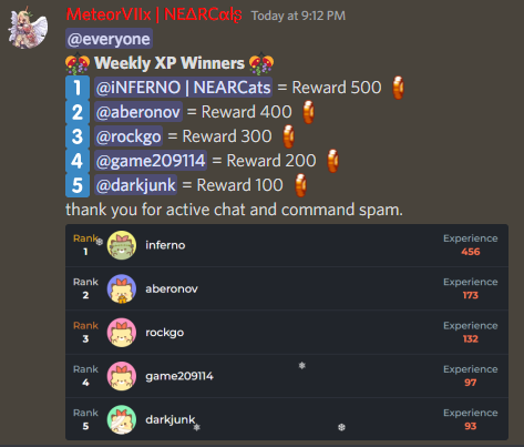 🎊 Weekly XP Winners 🎊
Discord : discord.gg/XzkezSnYyr
Thank you for active chat and command spam.
#NEARCats #NFT #NFTs #NFTCommunity #NFTartist #NFTProject #NEARnft #pixel #pixelart #NFTTHAILAND #nearNFTs #NEARProtocol #PARASnft