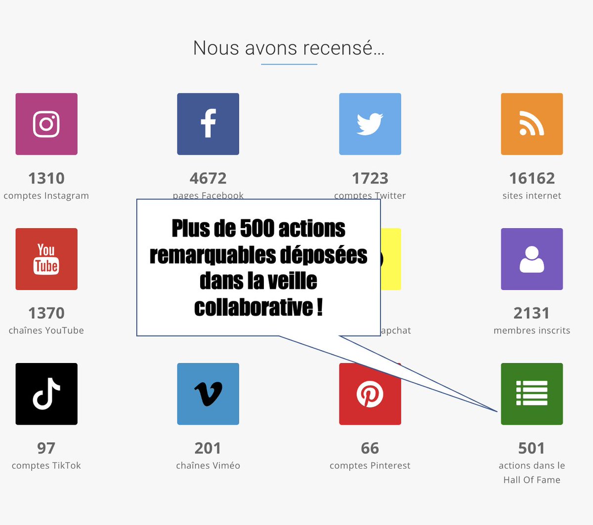 franckconfino's tweet photo. Un peu d'inspiration en #compublique numérique ? Des ressources de qualité à feuilleter sans modération (c'est gratuit)... (J-3 pour participer aux #Hashtags22) #socialmedia https://t.co/nNBRxVmknT