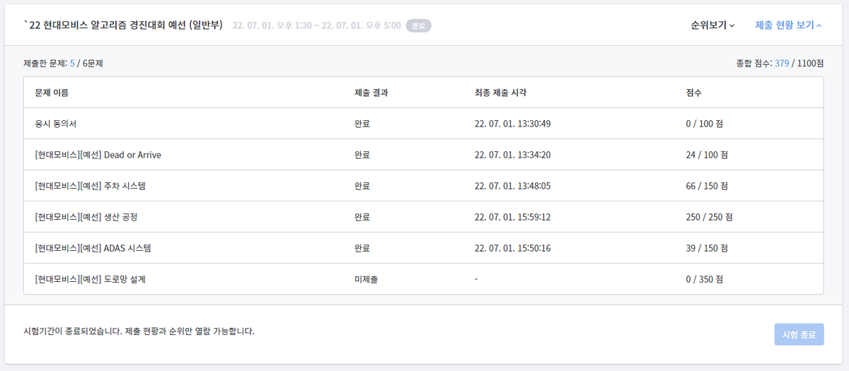 `22 현대모비스 알고리즘 경진대회 후기 및 잡담

zigui.tistory.com/42