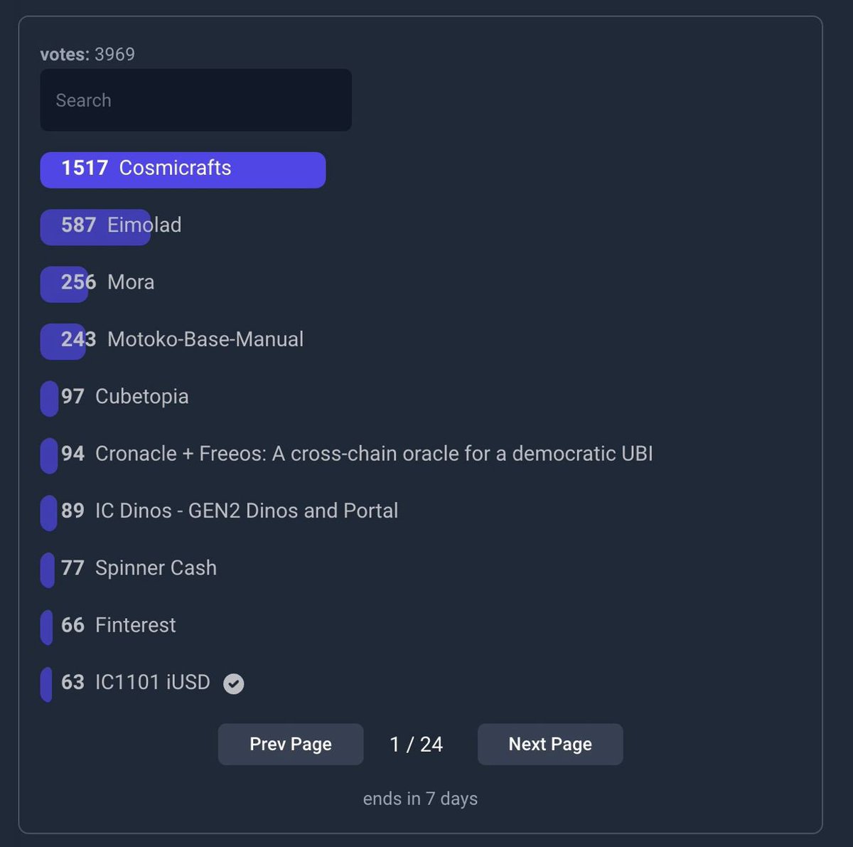 We’re already on the first page of the #Supernova Community Vote 

Thanks for voting for us <3 
We really appreciate it 

If you haven’t voted yet, you can vote here: …aet-waaaa-aaaab-qaamq-cai.raw.ic0.app/post/3355889/s…

Please, retweet 🙏

#IC #ICP #DFINITY