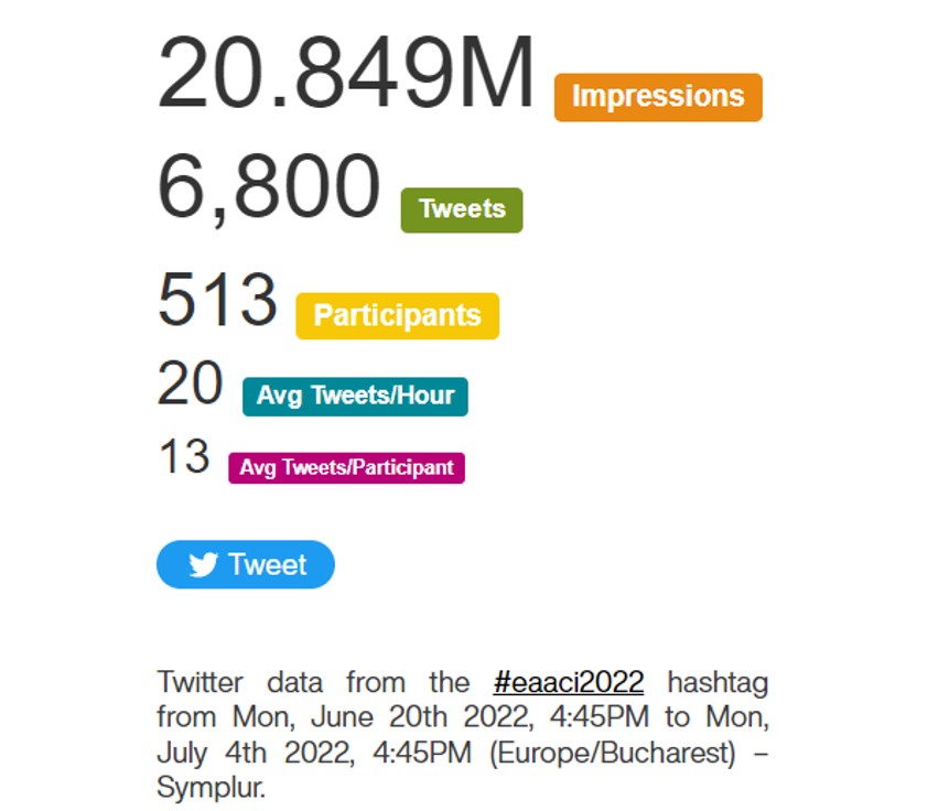 Florin-Dan Popescu (@florindanpopesc) on Twitter photo 📢Stunning #eaaci2022: 20.8 Million impressions & 6,800 tweets👏: <a href="/DrShamji/">Dr Shamji</a> <a href="/AndreHsj/">Andre Moreira</a> <a href="/Palomares_Lab/">Oscar Palomares' Lab</a> <a href="/VenterCarina/">Carina Venter PhD RD</a> <a href="/PaedDietitian/">Rosan Meyer (RD)</a> <a href="/SDramburg/">Stephanie Dramburg</a> <a href="/DarioAntolin/">Dr. Dario Antolin #Alergia</a> <a href="/efknol/">edward knol</a> <a href="/marta_allergy/">Marta Vazquez-Ortiz, MD PhD</a> <a href="/ProfGRoberts/">Graham Roberts</a> <a href="/elizabethangier/">Elizabeth Angier</a> <a href="/alex_fsantos/">Alexandra Santos</a> <a href="/pascomber/">Pasquale Comberiati</a> <a href="/TEiwegger/">Thomas Eiwegger</a> <a href="/maireadsherlock/">Mairéad Sheehan</a> <a href="/alvarezperea/">Dr. Alberto Alvarez-Perea</a> 📢Stunning #eaaci2022: 20.8 Million impressions & 6,800 tweets👏: <a href="/DrShamji/">Dr Shamji</a> <a href="/AndreHsj/">Andre Moreira</a> <a href="/Palomares_Lab/">Oscar Palomares' Lab</a> <a href="/VenterCarina/">Carina Venter PhD RD</a> <a href="/PaedDietitian/">Rosan Meyer (RD)</a> <a href="/SDramburg/">Stephanie Dramburg</a> <a href="/DarioAntolin/">Dr. Dario Antolin #Alergia</a> <a href="/efknol/">edward knol</a> <a href="/marta_allergy/">Marta Vazquez-Ortiz, MD PhD</a> <a href="/ProfGRoberts/">Graham Roberts</a> <a href="/elizabethangier/">Elizabeth Angier</a> <a href="/alex_fsantos/">Alexandra Santos</a> <a href="/pascomber/">Pasquale Comberiati</a> <a href="/TEiwegger/">Thomas Eiwegger</a> <a href="/maireadsherlock/">Mairéad Sheehan</a> <a href="/alvarezperea/">Dr. Alberto Alvarez-Perea</a>