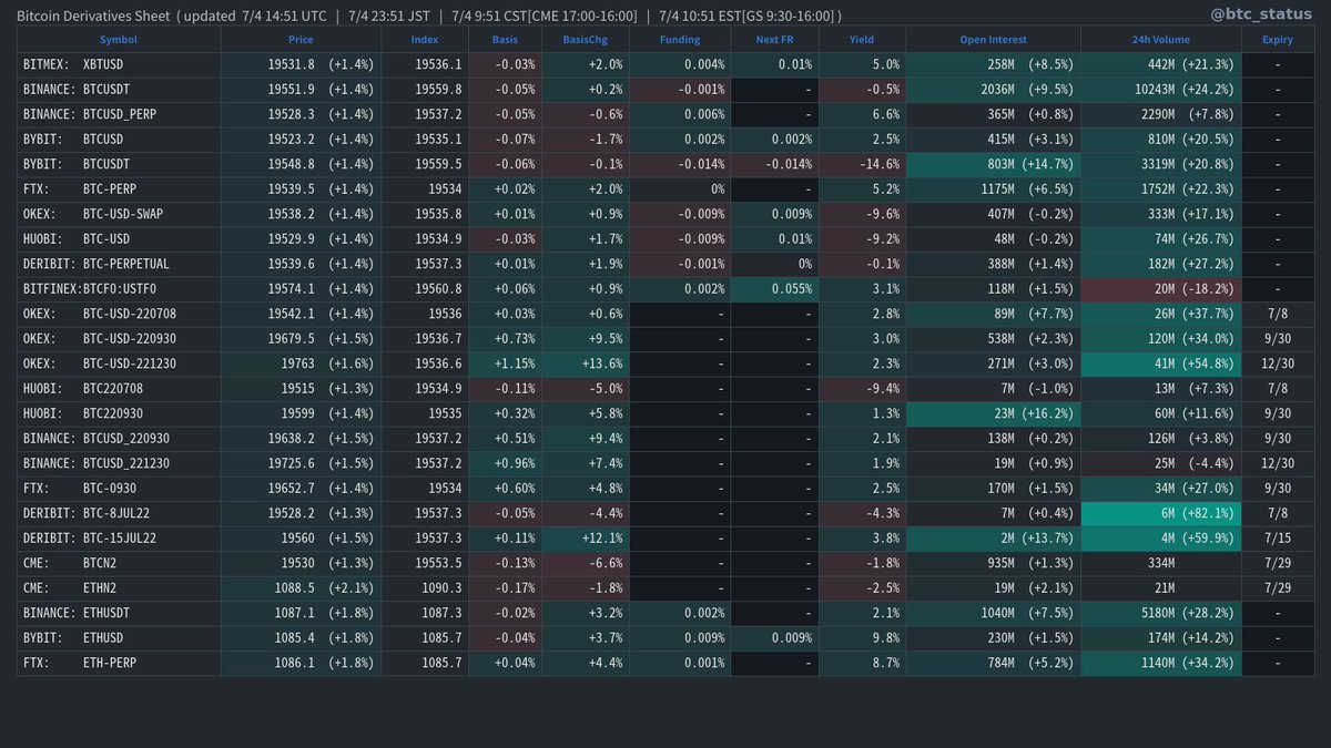 BTC Status Alert 📊 tweet media