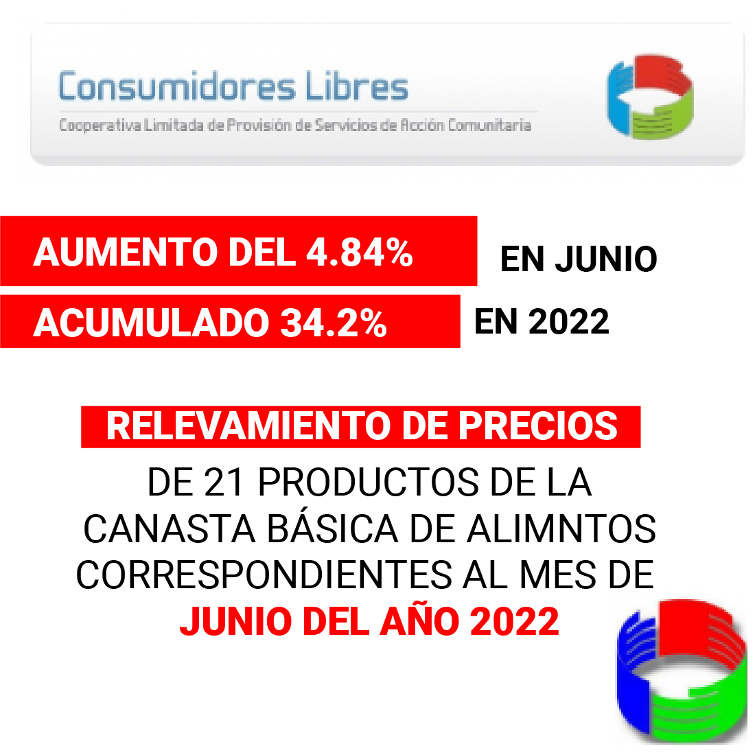 EL DR. HÉCTOR POLINO INFORMO QUE LOS RELEVAMIENTOS DE PRECIOS DE 21 PRODUCTOS DE LA CANASTA BASICA DE ALIMENTOS CORRESPONDIENTES AL MES DE JUNIO DEL AÑO 2022 TUVIERON UN AUMENTO DEL 4.84%. LA SUMA ACUMULADA ES DEL 34.20%

hectorpolino.com/?p=12222