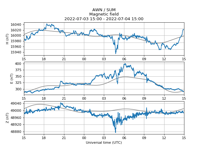 aurorawatchuk's tweet image. Minor geomagnetic activity. Issued 2022-07-04 14:57 UTC (15:57 BST) by @aurorawatchuk. #aurora