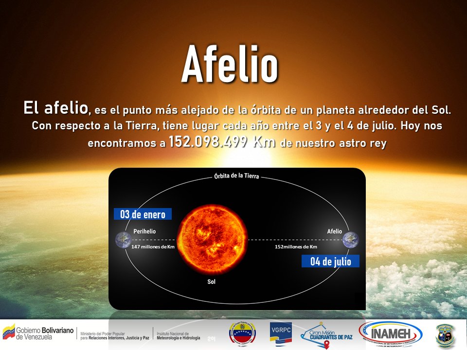 INAMEH's tweet photo. #4Jul #INAMEHInforma Hoy nuestro planeta se encuentra en el punto más alejado con respecto al Sol, lo cual se conoce como Afelio. Ocurre todos los años entre el 3 y 4 de julio #FelizLunes https://t.co/Oy83rqv9rm