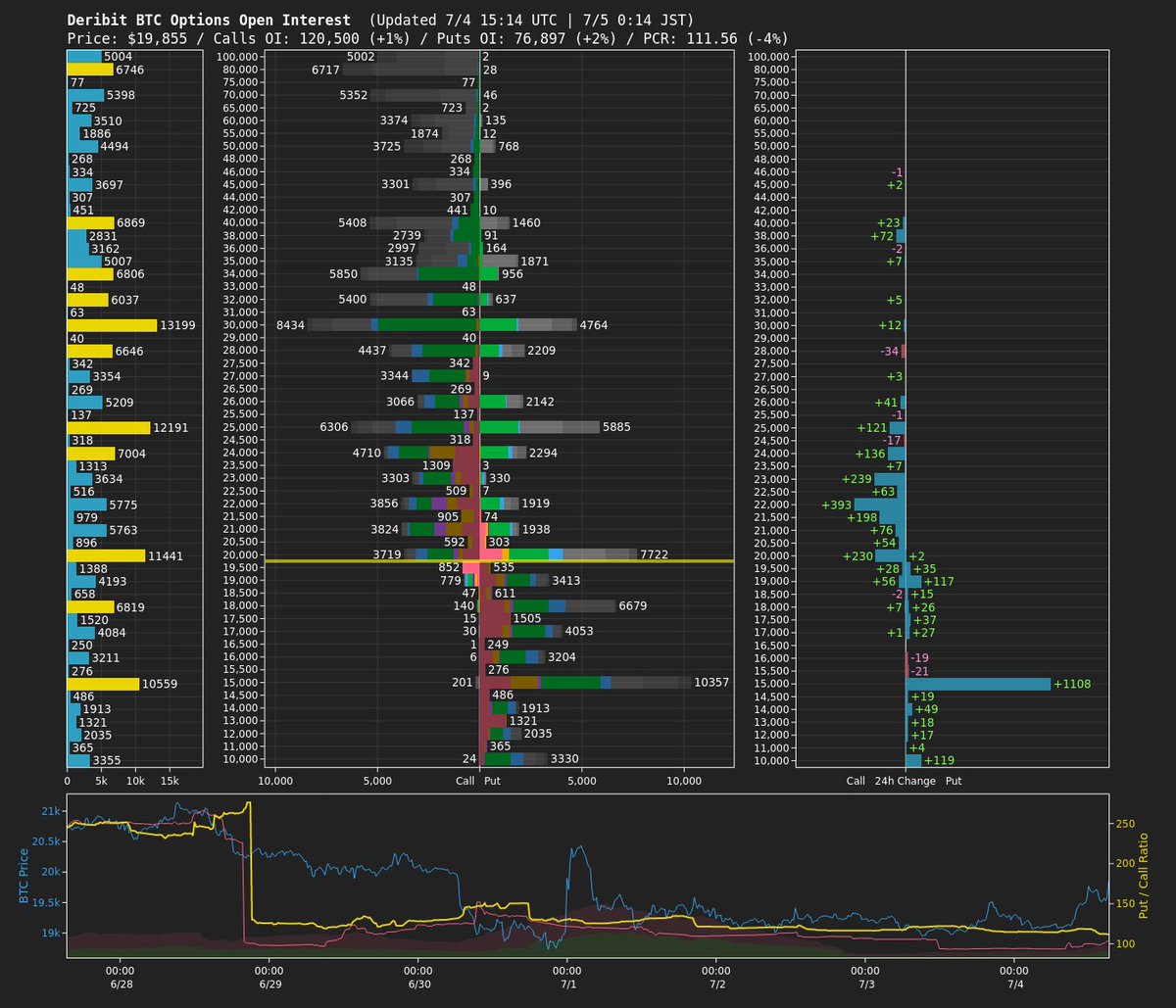 BTC Status Alert 📊 tweet media