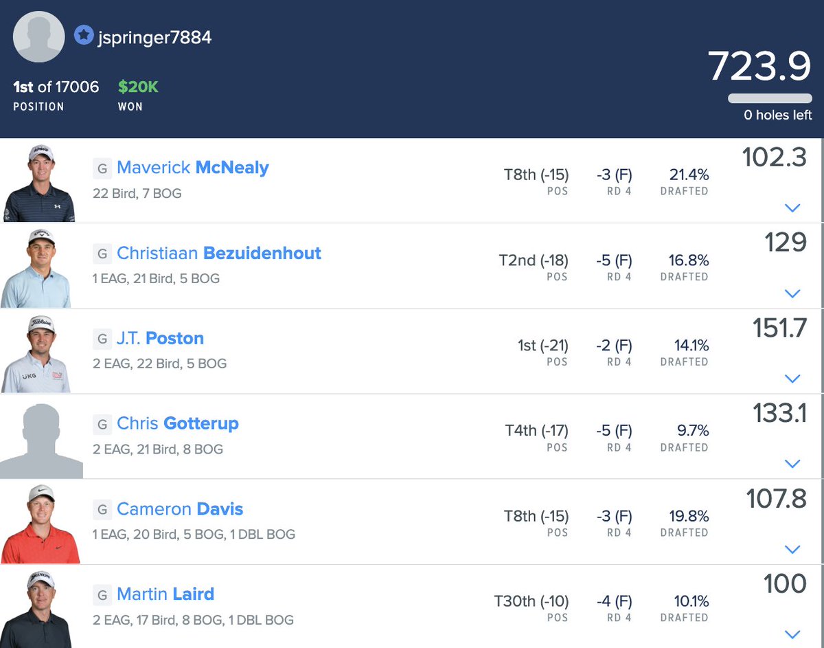 How should we handle weak field events in #PGA #DFS?  Handling the #JohnDeereClassic meant embracing the chalk and throwing usual lu🏗️rules out the window!

That + a look at how <a href="/BigT44DFS/">Tony Niehaus</a>, mpendle &amp; <a href="/DFS_HofbrauKing/">Erik Hoffman</a> took down the $555 on #DraftKings👇

mailchi.mp/1253b2f7d450/d…