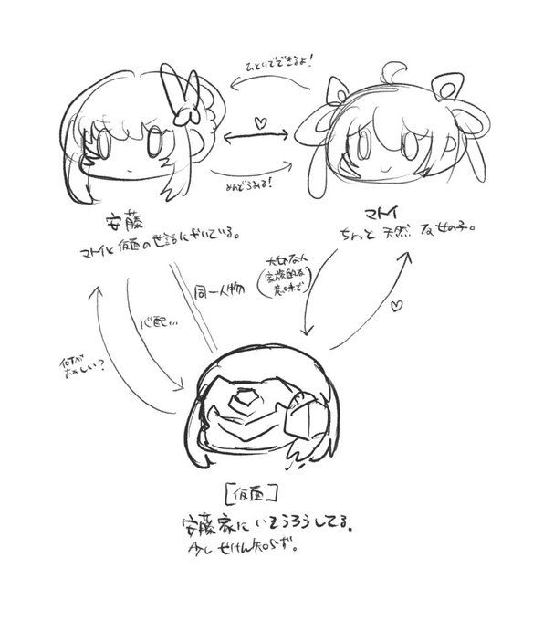 うちの安仮マト(9割幻覚)
EP6後、仮面を無事救出し平和になった後に3人で同居してる世界線(そんなものはない)
マトイは家事を手伝いたがるがやらせると家が無茶苦茶になるのでやらせたくない安藤。そしてショップエリアに買い物に行って毎回面倒ごとに絡まれて結局安藤が迎えに来る仮面。 