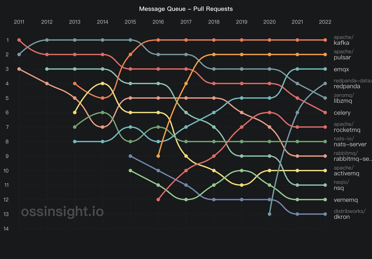 OSS Insight tweet media