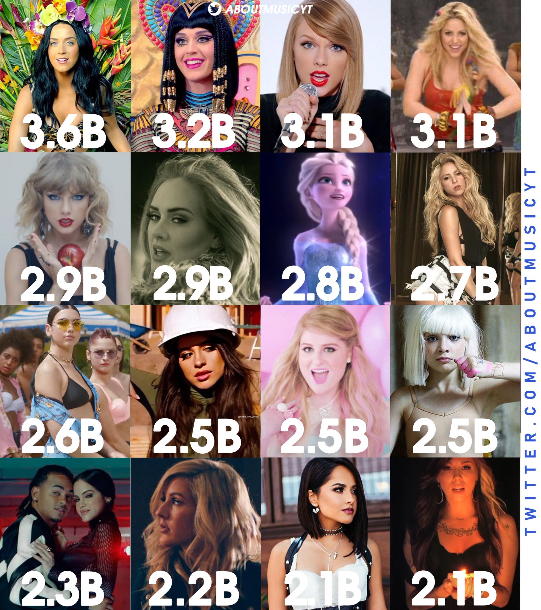 Most viewed music videos by female artists sales